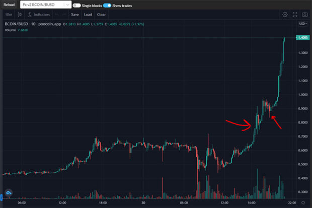 Заработок на крипто играх