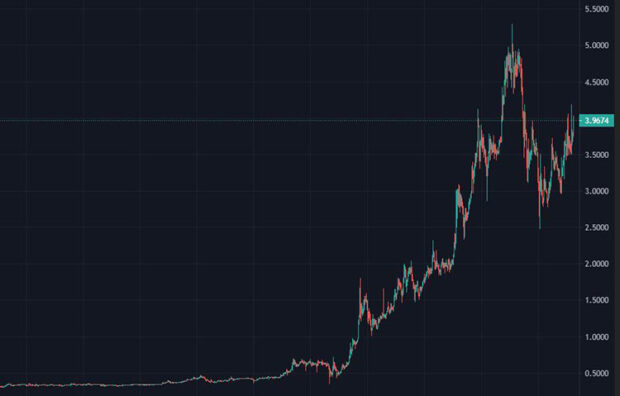 Заработок на крипто играх