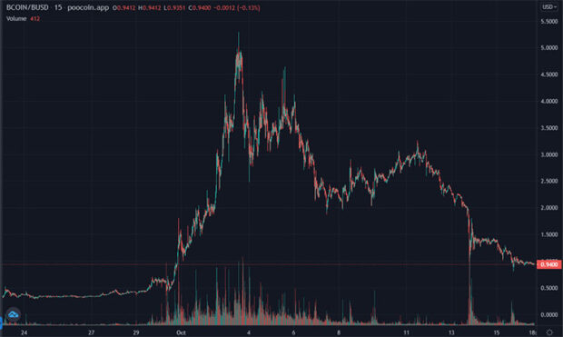заработок на крипто играх