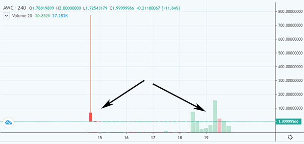 Заработок на крипто играх